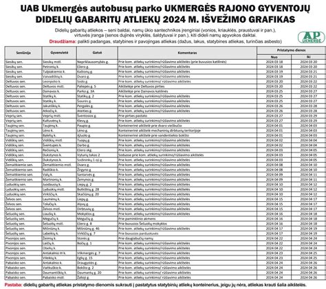 Demografinės raidos grafikas Vilkaviškio rajone