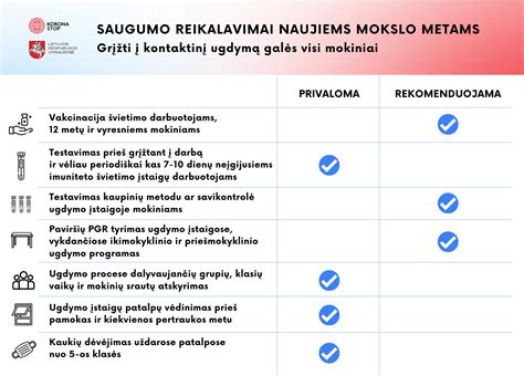 Saugumo reikalavimai maitinimo kėdutei