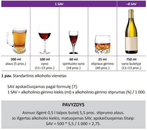 Statistinė lentelė apie alkoholio vartojimą nėštumo metu įvairiose šalyse