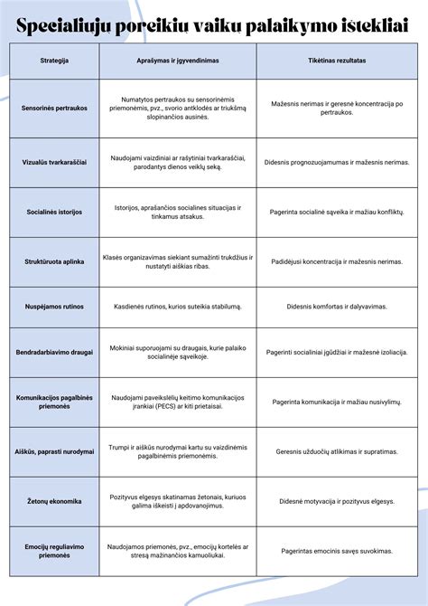 Specialiųjų poreikių vaikų ugdymo schema