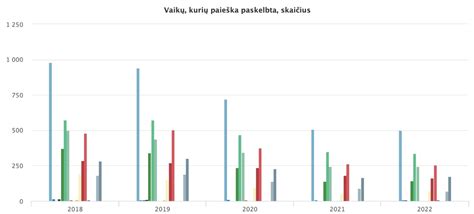 Statistika apie vaikų globą Lietuvoje 2020 m.