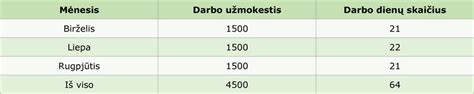 Schema, kaip skaičiuojamas vidutinis darbo užmokestis dekretinių atostogų išmokoms