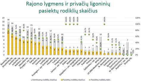 Ligoninės maisto pavyzdys