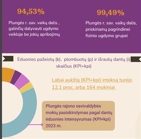 Infografika: Vaikų mirtingumo rodiklių skaičiavimas