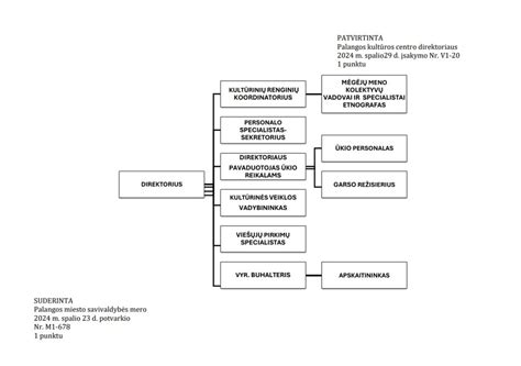 Perinatologijos centro schema