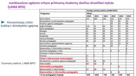 Grafikas: ikimokyklinio ugdymo pedagogų studijų absolventų skaičius