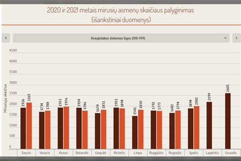 Grafikas: ES šalių raštingumo palyginimas