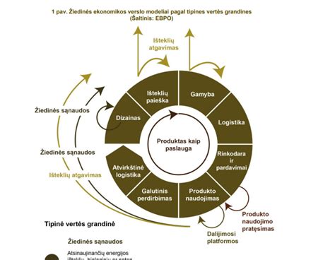 Schema, iliustruojanti 