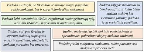 Vaikų mokymosi stilių ir charakterio tipų skirtumai