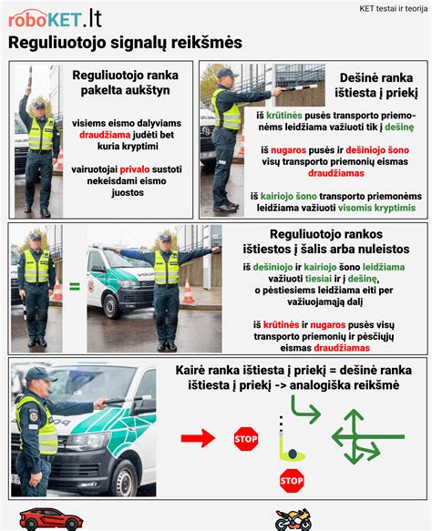 Saugos diržų ir kojų atramų reguliavimo schema