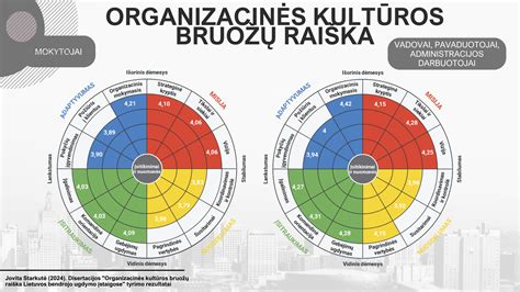 Schema: Lyderystės bruožų raiška skirtingose muzikinėse veiklose