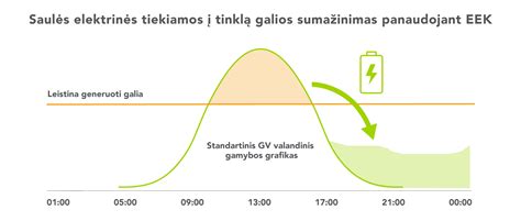 Energijos paskirstymas nėštumo metu