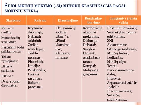 Vaikų mokymosi stilių įvairovė