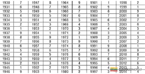 Statistika apie dvynukų gimimo tikimybę