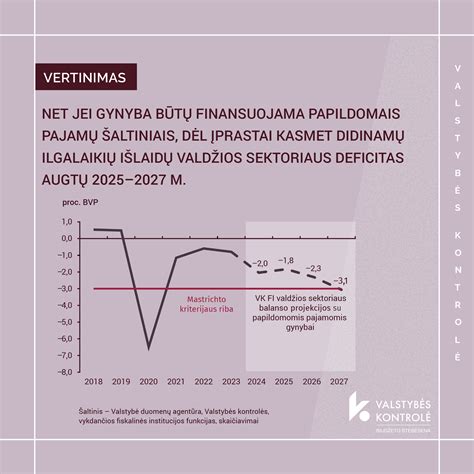 finansų ir švietimo schemos iliustracija