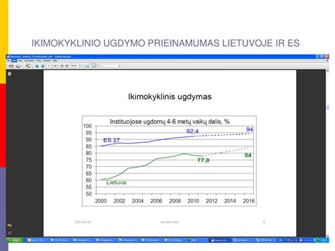Ikimokyklinio ugdymo paslaugų prieinamumas regionuose