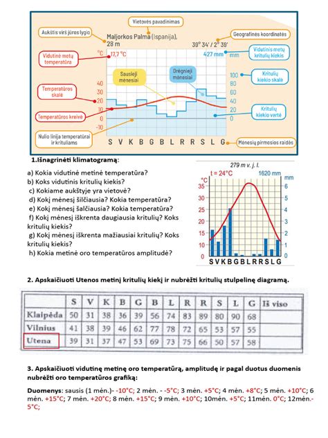Grafikas, vaizduojantis pieno kiekio pakankamumo vertinimo kriterijus