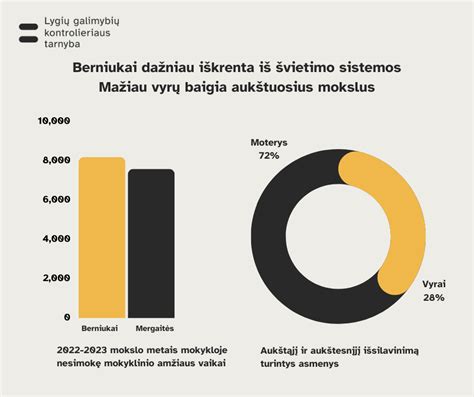 Lietuvos švietimo sistemos kokybės gerinimo kryptys