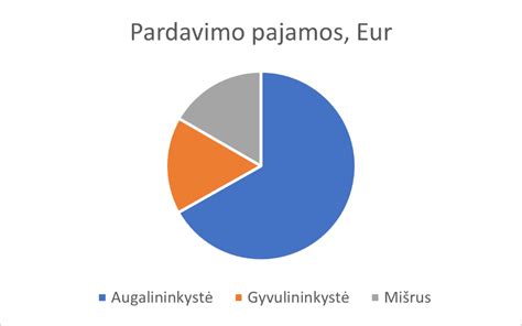 Palyginamoji diagrama: kiaulių ūkių dydžiai ir reikalavimai Danijoje ir Lietuvoje