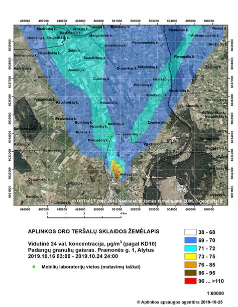 Palyginamasis grafikas: Kvapo koncentracijos ribinės vertės (OUE/m³) įvairiose ES šalyse ir Lietuvoje