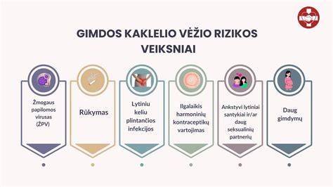 schema vaizduojanti apvaisinto kiaušinėlio implantaciją į gimdos sienelę