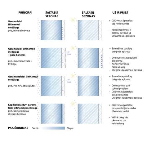 Čiužinukų medžiagų palyginimas infografikoje