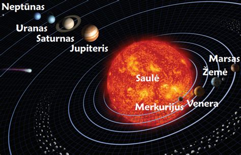 Planetos Veneros vaizdas