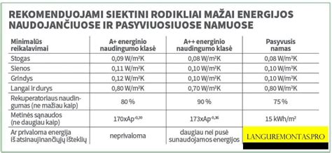 energijos efektyvumo klasifikacijos lentelė