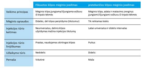 Kūdikių vonelių savybių palyginimas