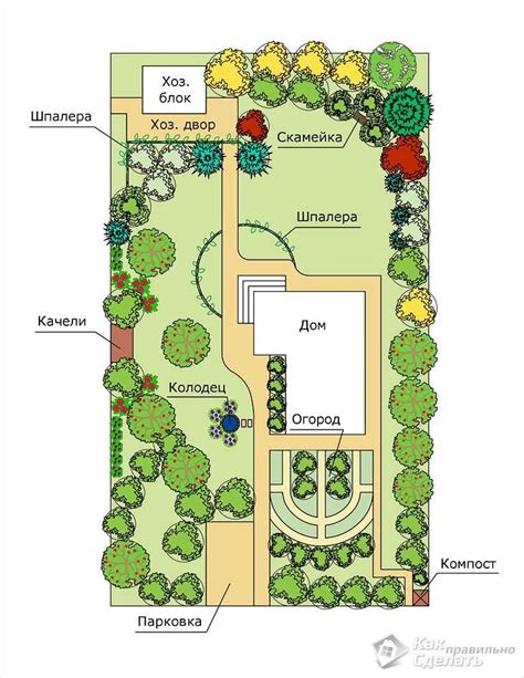 Схема планировки солнечного участка для огорода с указанием сторон света