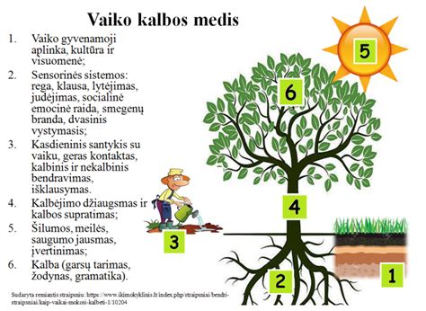 Vaikų kalbos ir raštingumo įgūdžių ugdymas