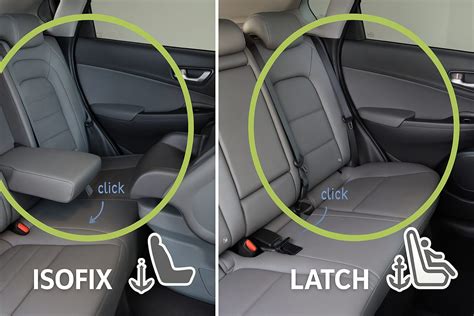 ISOfix tvirtinimo sistema automobilyje