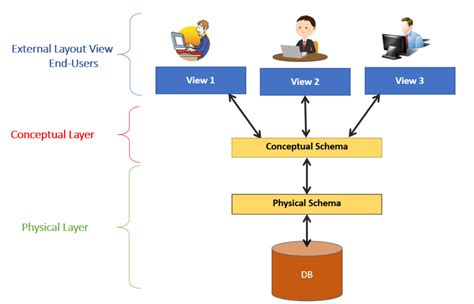 Schema lietuviškų linksniuotų