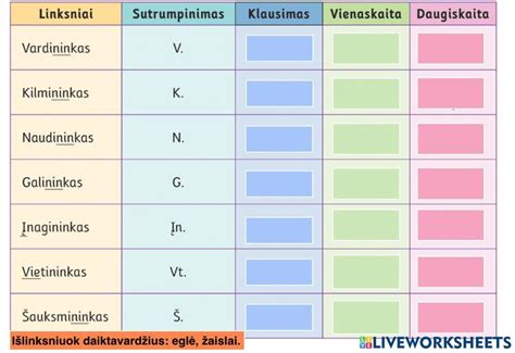 Pavyzdžiai pavardžių linksniavimo