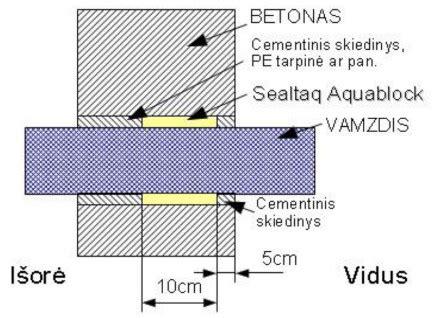 Danties sandaros schema
