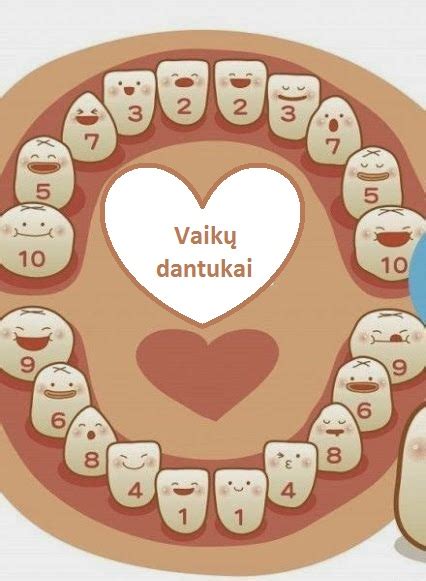 Kūdikio dantukų dygimo požymiai