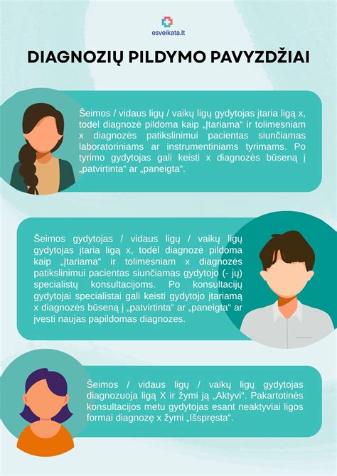 Partogramos pildymo principai