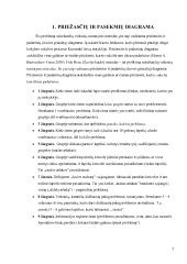 Priežasčių, lemiančių persileidimą, diagrama