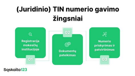 Infografika: žingsniai vienkartinei išmokai gauti