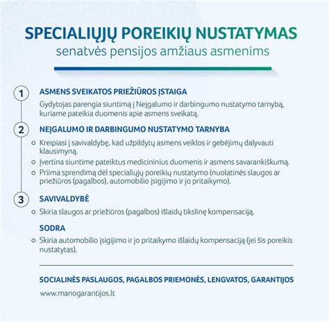 Specialiųjų ugdymosi poreikių vertinimo schema