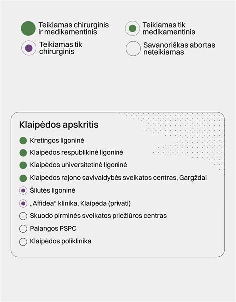 Aborto procedūros tipai