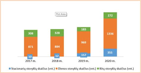 Infografika: Vaikų skaičius vasaros stovyklose 2017-2020 m.