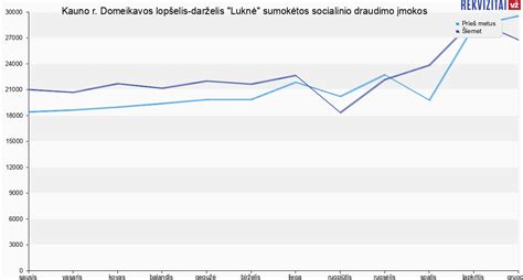 Valstybinio socialinio draudimo įmokos