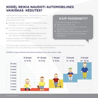 Schema: Automobilinių kėdučių kategorijos pagal svorį ir amžių