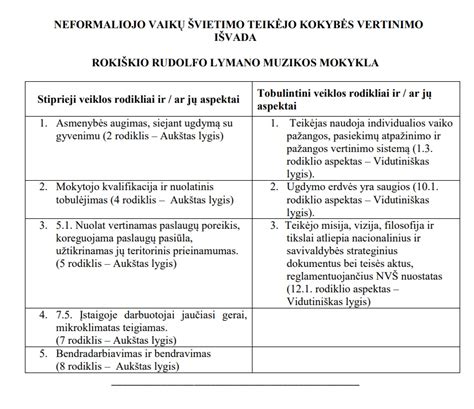 Mokytoja su tėvais aptaria vaiko raidą ir pasiekimus