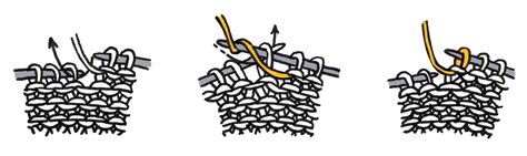 Pagrindinės mezgimo akys: gera ir išvirkščia