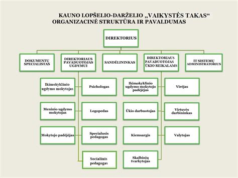 ikimokyklinės įstaigos pastato schema