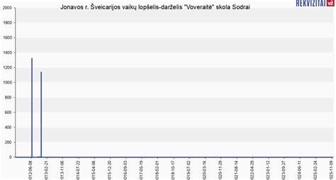 Šveicarijos vaikų lopšelis-darželis „Voveraitė“ pastatas