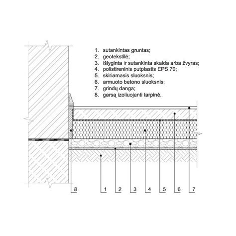 Akvariumo grunto ir pogrunčio sluoksniai