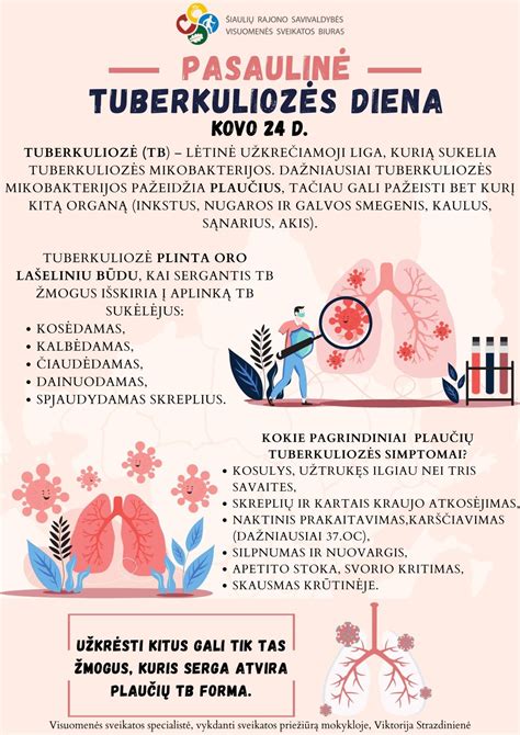 Pasaulinė tuberkuliozės paplitimo žemėlapio infografika